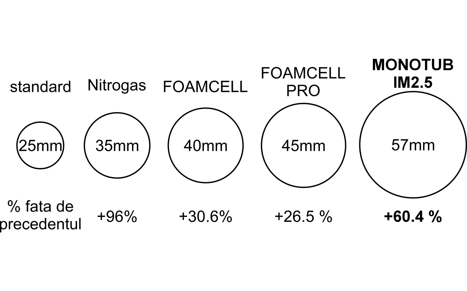 Toyota 120+150 2017-2023. Kit cu amortizoare Confort PREMIUM Monotub IM2.5 lift 50 mm fata de standard fabrica